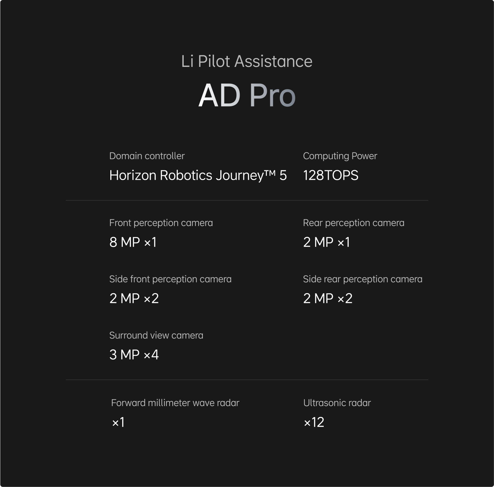 Intelligent Driver Assistance Standard Across All Models